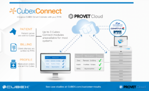 Provet Cloud CUBEX COnnect